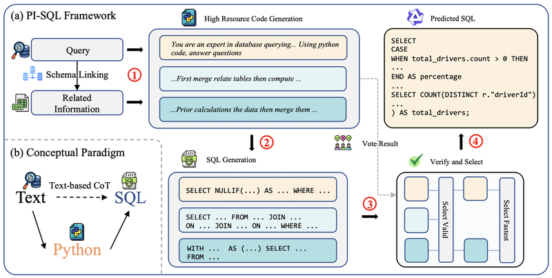 Pi-SQL pivot programming language pipeline