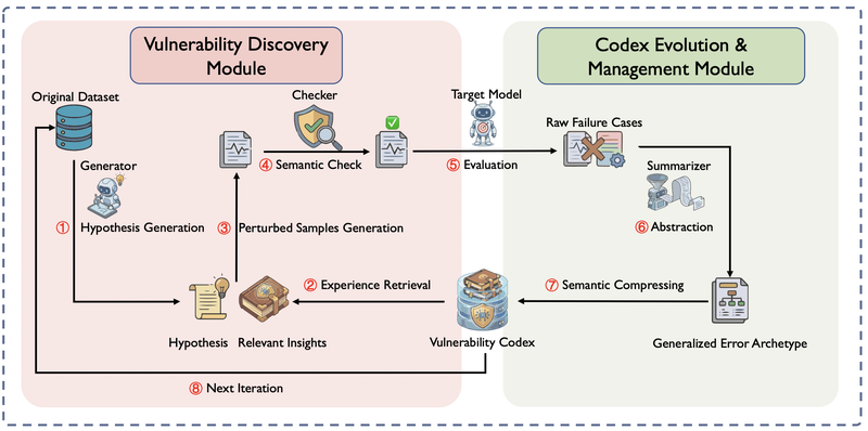 SAGE method overview